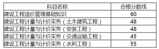 2021年二級造價工程師難考嗎？讓專家來告訴您！