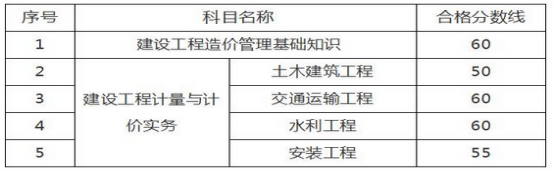 2021年二級造價工程師難考嗎？讓專家來告訴您！