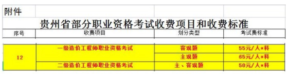 貴州2021年二級造價工程師資格考試收費標(biāo)準(zhǔn)相關(guān)通知