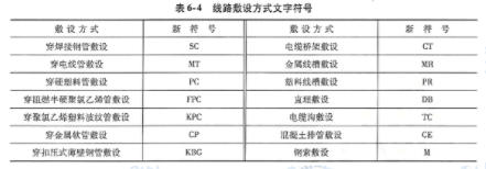 北京2021年二級(jí)造價(jià)工程師《安裝實(shí)務(wù)》真題答案及解析